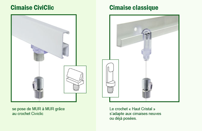 Syst&egrave;me d'accroche invisible pour cimaise CIVIC et cimaise classique